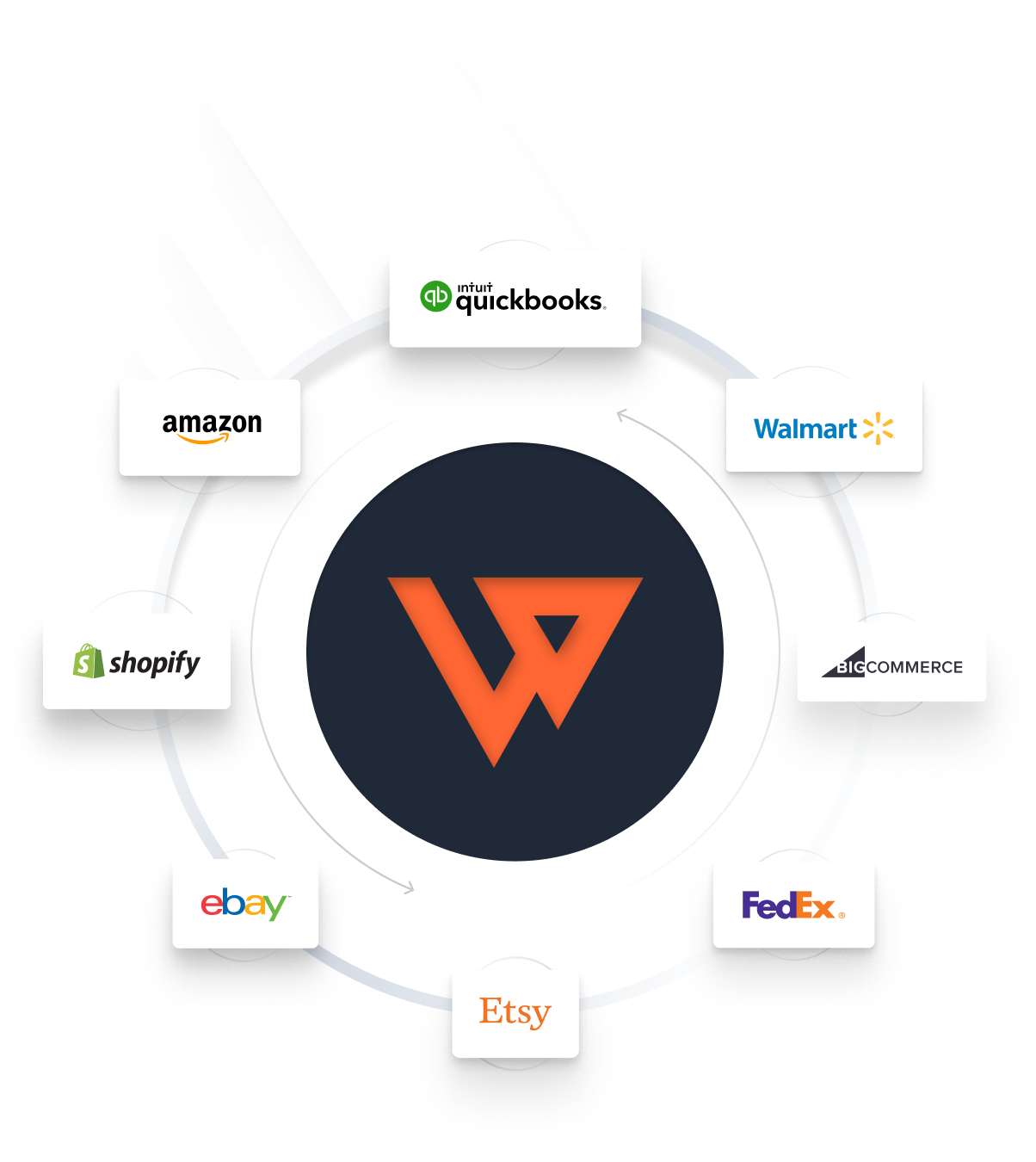 Ecommerce Accounting, Inventory, Analytics Automation | Webgility